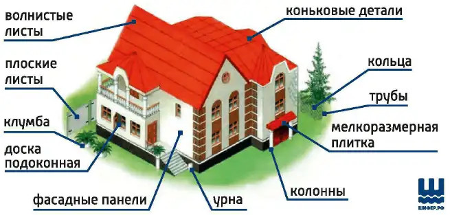 primenenie-khrizotila-v-stroitelstve.webp